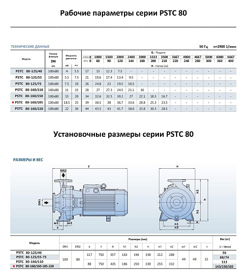 Консольно-моноблочный фланцевый насос PURITY PSTC 80-160/185 (N) Консольно-моноблочный фланцевый насос PURITY PSTC 80-160/185 (N)