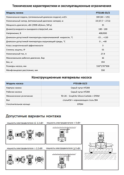 Насос в линию PURITY PTD 100-33/2 (N) Насос в линию PURITY PTD 100-33/2 (N)
