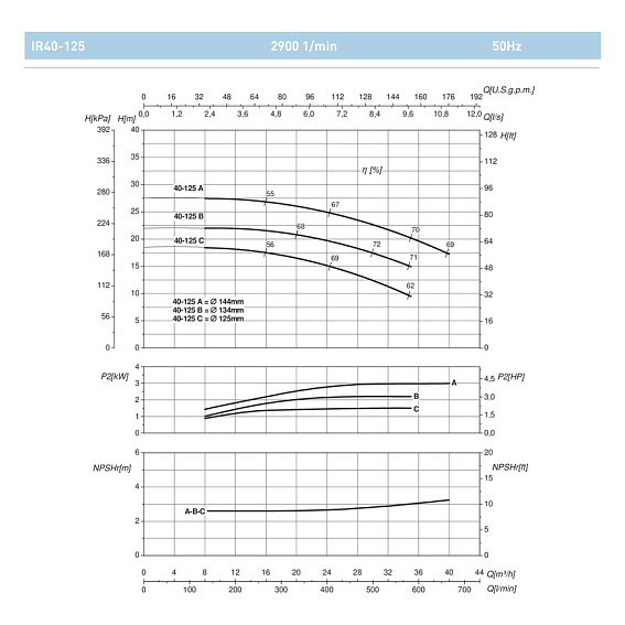 Насосный агрегат моноблочный фланцевый SAER IR 40-125C Насосный агрегат моноблочный фланцевый SAER IR 40-125C
