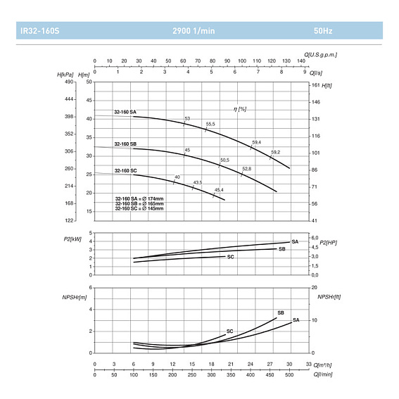 Насосный агрегат моноблочный фланцевый SAER IR 32-160SC Насосный агрегат моноблочный фланцевый SAER IR 32-160SC