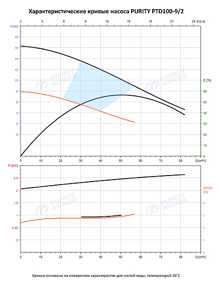 Насос в линию PURITY PTD 100-9/2 (N) Насос в линию PURITY PTD 100-9/2 (N)