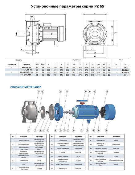Моноблочный насос из нержавеющей стали PURITY PZ 65-160/150 (N) Моноблочный насос из нержавеющей стали PURITY PZ 65-160/150 (N)