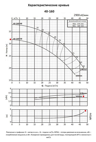 Консольно-моноблочный фланцевый насос PURITY PSTC 40-160/30 (N) Консольно-моноблочный фланцевый насос PURITY PSTC 40-160/30 (N)