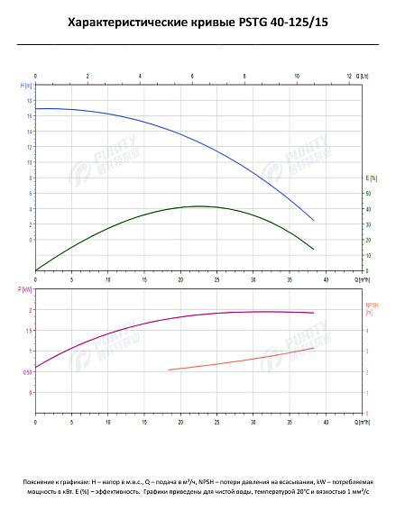Консольно-моноблочный фланцевый насос PSTG 40-125/15 (N) Консольно-моноблочный фланцевый насос PSTG 40-125/15 (N)