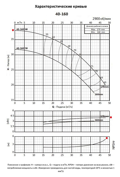 Консольно-моноблочный фланцевый насос PURITY PSTC 40-160/40 (N) Консольно-моноблочный фланцевый насос PURITY PSTC 40-160/40 (N)