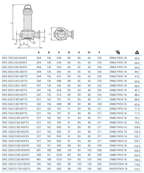 Погружной дренажный насос Zenit DRG 550/2/80 P0FT5 NC Q TS 2SIC 10 400V Погружной дренажный насос Zenit DRG 550/2/80 P0FT5 NC Q TS 2SIC 10 400V