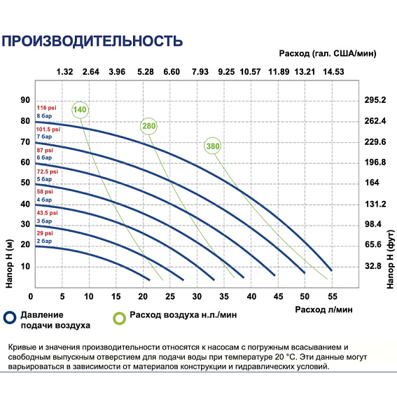 Мембранный насос FLUIMAC Phoenix P55 P-MTTPT1-AB Мембранный насос FLUIMAC Phoenix P55 P-MTTPT1-AB