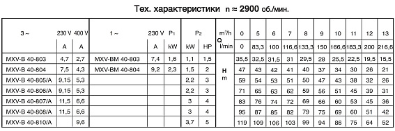 Моноблочный вертикальный многоступенчатый насосный агрегат Calpeda MXV-B 40-808 Моноблочный вертикальный многоступенчатый насосный агрегат Calpeda MXV-B 40-808