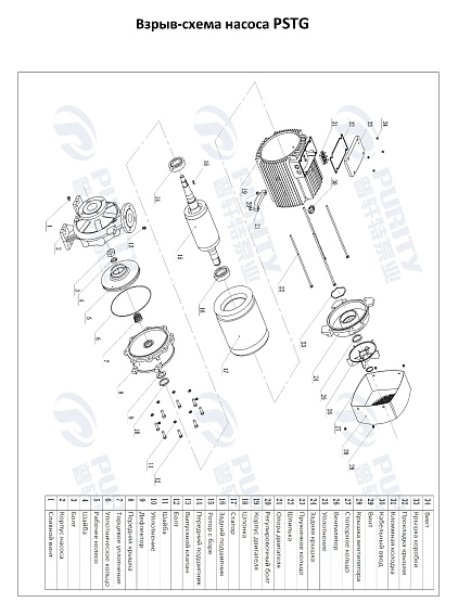Консольно-моноблочный фланцевый насос PSTG 32-250/55 (N) Консольно-моноблочный фланцевый насос PSTG 32-250/55 (N)
