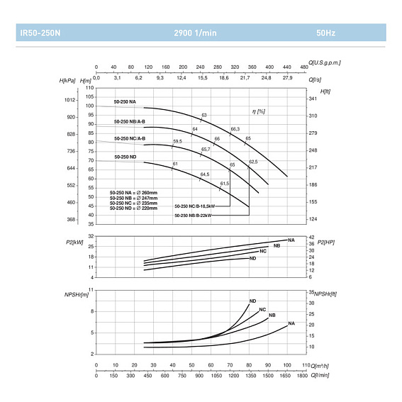 Насосный агрегат моноблочный фланцевый SAER IR 50-250ND Насосный агрегат моноблочный фланцевый SAER IR 50-250ND