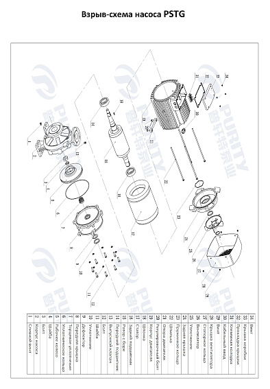 Консольно-моноблочный фланцевый насос PSTG 100-200/370 (N) Консольно-моноблочный фланцевый насос PSTG 100-200/370 (N)
