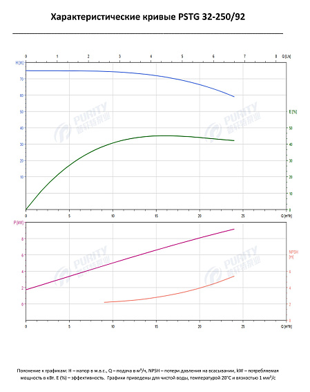 Консольно-моноблочный фланцевый насос PSTG 32-250/92 (N) Консольно-моноблочный фланцевый насос PSTG 32-250/92 (N)