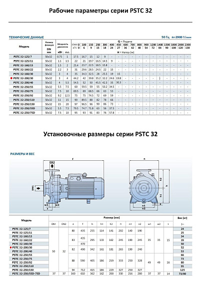 Консольно-моноблочный фланцевый насос PURITY PSTC 32-200/30 (N) Консольно-моноблочный фланцевый насос PURITY PSTC 32-200/30 (N)
