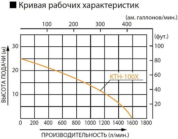 Бензиновая грязевая мотопомпа Koshin KTH-100X o/s Бензиновая грязевая мотопомпа Koshin KTH-100X o/s