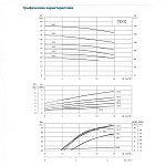 Насос вертикальный циркуляционный CNP серии TD32-50/2