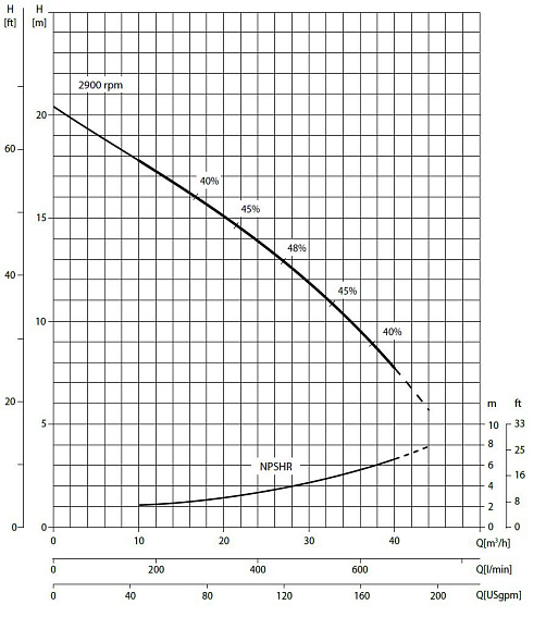 Самовсасывающий грязевой электронасос Varisco JE 2-120 G10 MT20 Самовсасывающий грязевой электронасос Varisco JE 2-120 G10 MT20