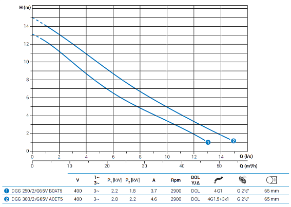 Погружной фекальный насос Zenit DGG 300/2/G65V A0ET5 NC Q TS 2SIC 10 400 Погружной фекальный насос Zenit DGG 300/2/G65V A0ET5 NC Q TS 2SIC 10 400