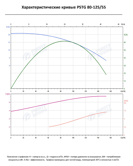 Консольно-моноблочный фланцевый насос PSTG 80-125/55 (N) Консольно-моноблочный фланцевый насос PSTG 80-125/55 (N)