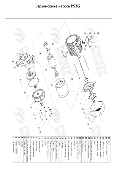 Консольно-моноблочный фланцевый насос PSTG 100-315/1320 (N) Консольно-моноблочный фланцевый насос PSTG 100-315/1320 (N)