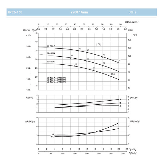 Насосный агрегат моноблочный фланцевый SAER IR 32-160B Насосный агрегат моноблочный фланцевый SAER IR 32-160B