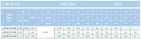 Циркуляционный насос In-Line SAER L-2P 50-112-100 Циркуляционный насос In-Line SAER L-2P 50-112-100