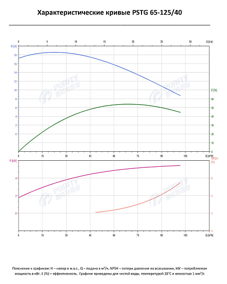 Консольно-моноблочный фланцевый насос PSTG 65-125/40 (N) Консольно-моноблочный фланцевый насос PSTG 65-125/40 (N)