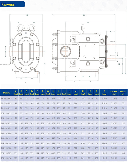 Роторно-поршневые насосы Posidp Серия ECP2 Роторно-поршневые насосы Posidp Серия ECP2