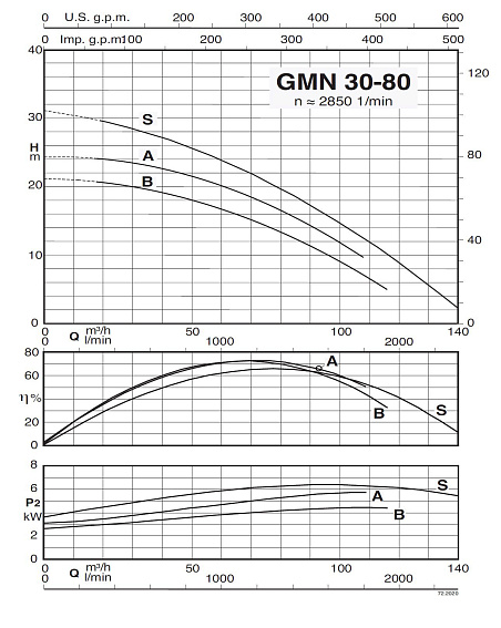 Погружной насос Calpeda GMN 30-80A Погружной насос Calpeda GMN 30-80A