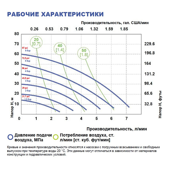 Мембранный насос FLUIMAC Phoenix P8 P-NTTPT1-AB