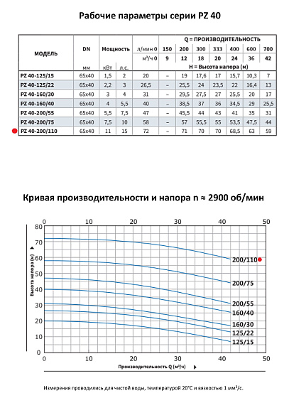 Моноблочный насос из нержавеющей стали PURITY PZ 40-200/110 (N) Моноблочный насос из нержавеющей стали PURITY PZ 40-200/110 (N)