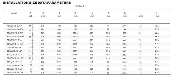 Насос погружной канализационный PURITY 40WQ 6-16-0.75 A Насос погружной канализационный PURITY 40WQ 6-16-0.75 A
