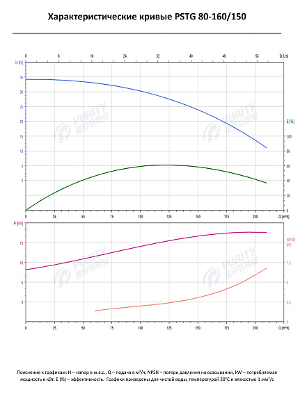 Консольно-моноблочный фланцевый насос PSTG 80-160/150 (N) Консольно-моноблочный фланцевый насос PSTG 80-160/150 (N)