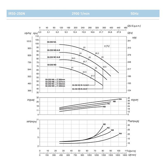 Насосный агрегат моноблочный фланцевый SAER IR 50-250NB/A Насосный агрегат моноблочный фланцевый SAER IR 50-250NB/A