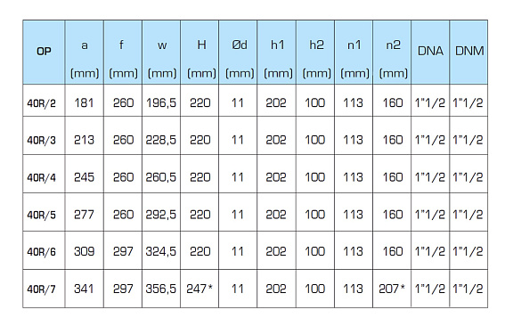 Горизонтальный многоступенчатый насосный агрегат SAER OP 40R/3, 400В Горизонтальный многоступенчатый насосный агрегат SAER OP 40R/3, 400В