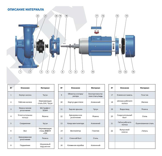 Насос моноблочный в линию PURITY PT 100-270/110 (N) Насос моноблочный в линию PURITY PT 100-270/110 (N)