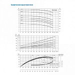 Насос вертикальный циркуляционный CNP серии TD200-12.5/4S