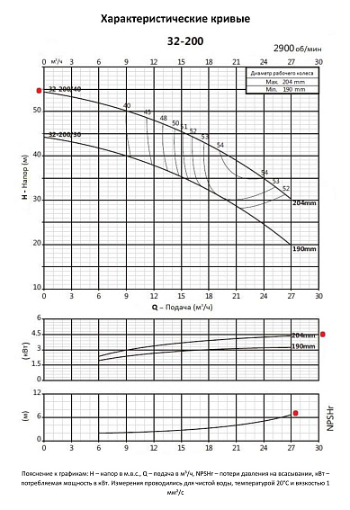 Консольно-моноблочный фланцевый насос PURITY PSTC 32-200/40 (N) Консольно-моноблочный фланцевый насос PURITY PSTC 32-200/40 (N)