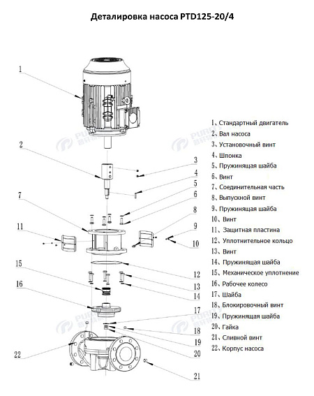 Насос в линию PURITY PTD 125-20/4 (N) Насос в линию PURITY PTD 125-20/4 (N)