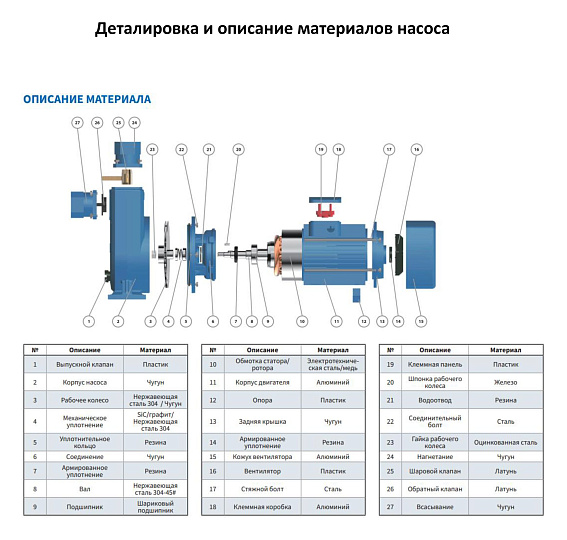 Самовсасывающий насос моноблочный PURITY PXZW 18-30-2.2 Самовсасывающий насос моноблочный PURITY PXZW 18-30-2.2