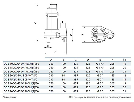 Погружной фекальный насос Zenit DGE 100/2/G50V AOCM-E Погружной фекальный насос Zenit DGE 100/2/G50V AOCM-E