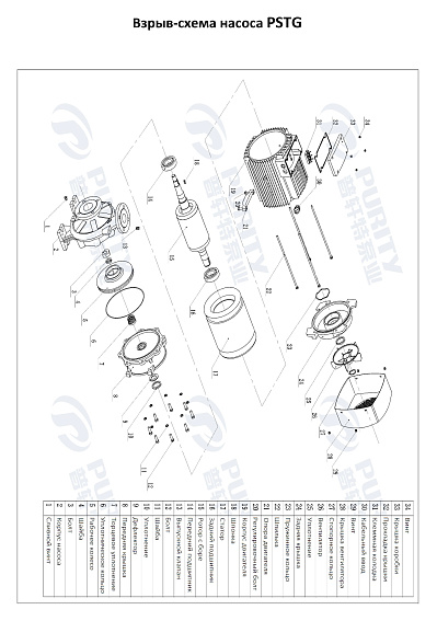 Консольно-моноблочный фланцевый насос PSTG 80-200/300 (N) Консольно-моноблочный фланцевый насос PSTG 80-200/300 (N)