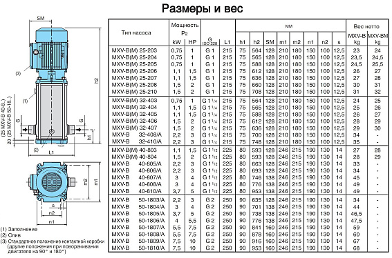 Моноблочный вертикальный многоступенчатый насосный агрегат Calpeda MXV-B 40-806 Моноблочный вертикальный многоступенчатый насосный агрегат Calpeda MXV-B 40-806