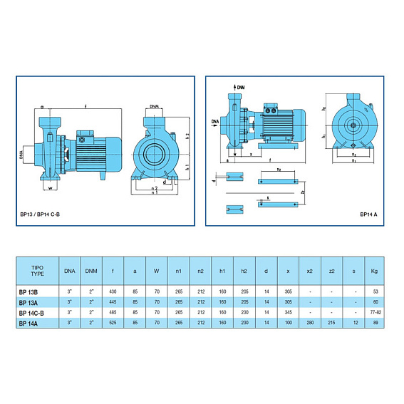 Наcосный агрегат моноблочный резьбовой SAER BP 14C 400V Наcосный агрегат моноблочный резьбовой SAER BP 14C 400V