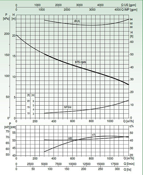 Самовсасывающий грязевой электронасос Varisco JE 12-400 G10 ST60 BASE Самовсасывающий грязевой электронасос Varisco JE 12-400 G10 ST60 BASE