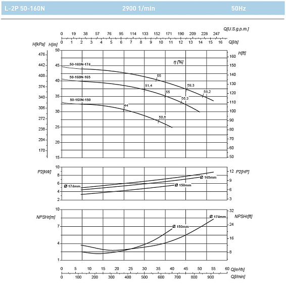 Циркуляционный насос In-Line SAER L-2P 50-160N-174 Циркуляционный насос In-Line SAER L-2P 50-160N-174