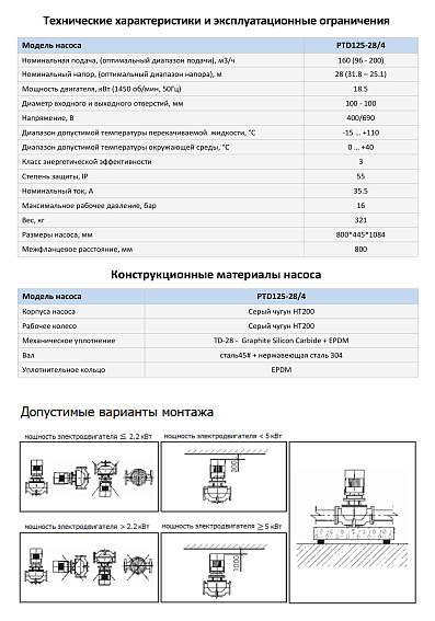 Насос в линию PURITY PTD 125-28/4 (N) Насос в линию PURITY PTD 125-28/4 (N)