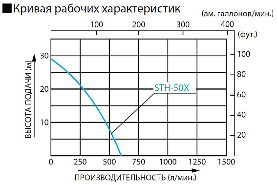 Бензиновая мотопомпа для средне-загрязненных вод Koshin STH-50X Бензиновая мотопомпа для средне-загрязненных вод Koshin STH-50X