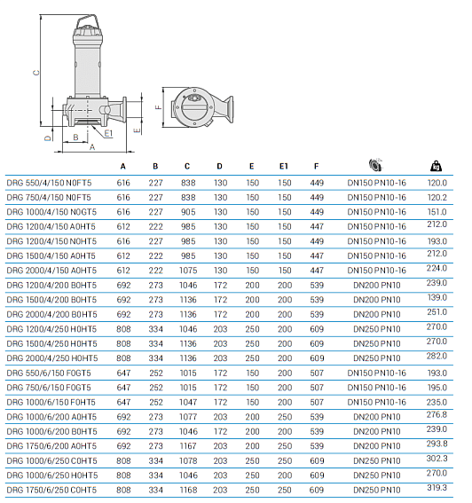 Погружной дренажный насос Zenit DRG 750/6/150 F0GT5 NC Q TS 2SIC 10 400Y/D IN-10 Погружной дренажный насос Zenit DRG 750/6/150 F0GT5 NC Q TS 2SIC 10 400Y/D IN-10
