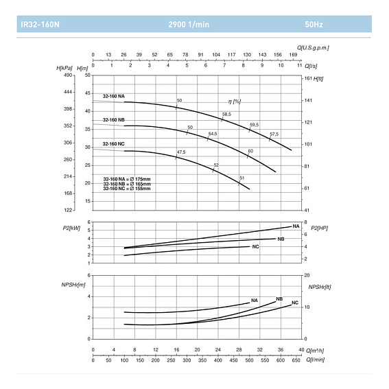 Насосный агрегат моноблочный фланцевый SAER IR 32-160NC Насосный агрегат моноблочный фланцевый SAER IR 32-160NC