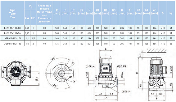 Циркуляционный насос In-Line SAER L-2P 65-112-88 Циркуляционный насос In-Line SAER L-2P 65-112-88